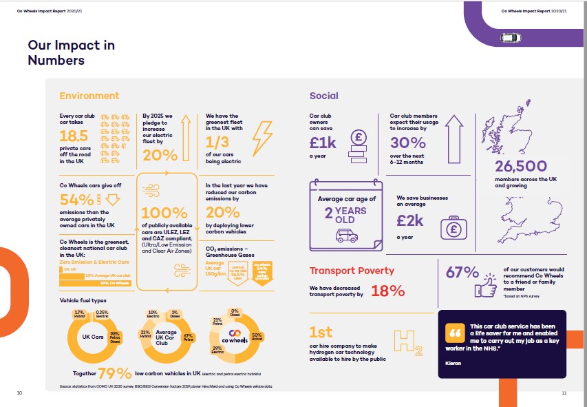 Co-Wheels-Social-Impact-Report-launched